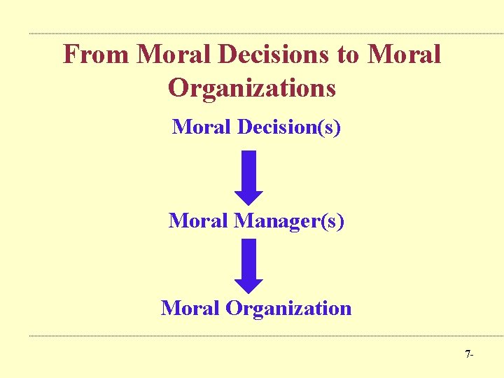 From Moral Decisions to Moral Organizations Moral Decision(s) Moral Manager(s) Moral Organization 7 -