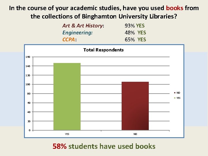 In the course of your academic studies, have you used books from the collections
