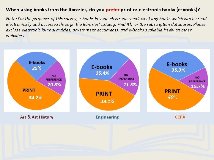 When using books from the libraries, do you prefer print or electronic books (e-books)?