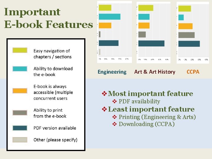 Important E-book Features Engineering Art & Art History CCPA v. Most important feature v