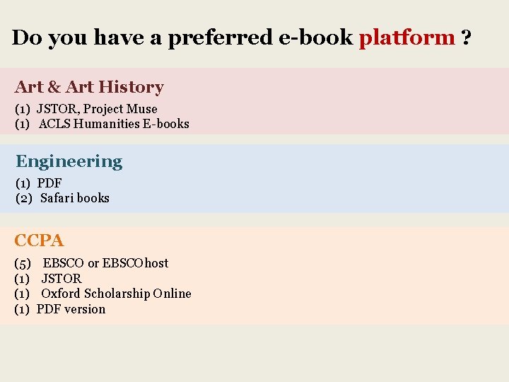Do you have a preferred e-book platform ? Art & Art History (1) JSTOR,