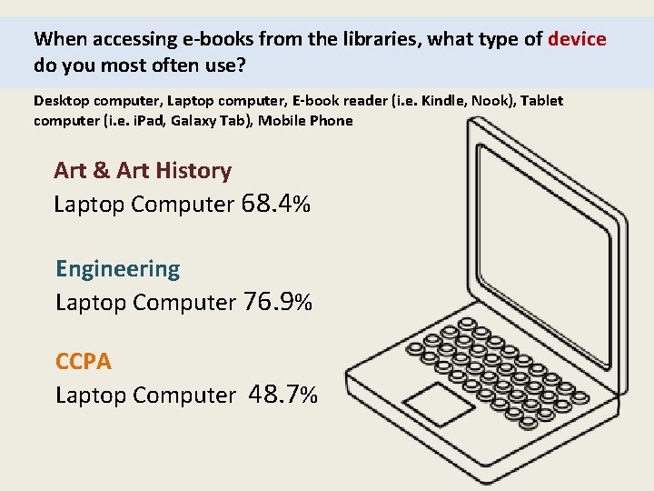 When accessing e-books from the libraries, what type of device do you most often