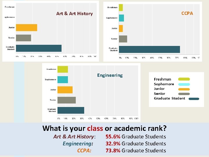 CCPA Art & Art History Engineering What is your class or academic rank? Art