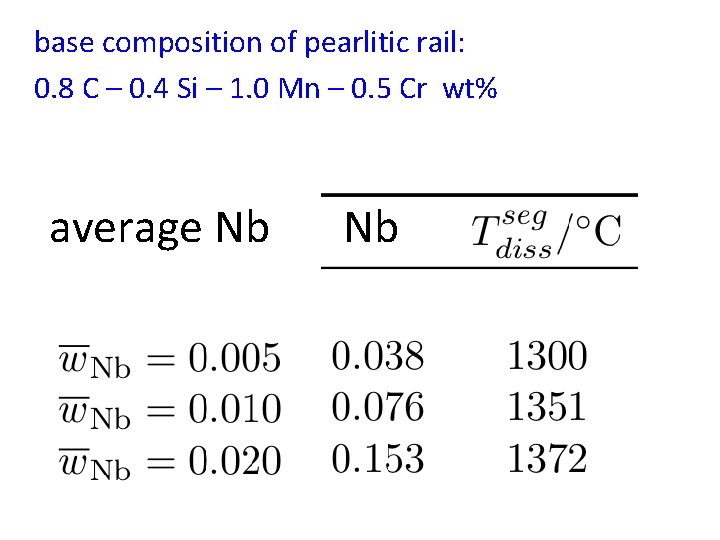 base composition of pearlitic rail: 0. 8 C – 0. 4 Si – 1.