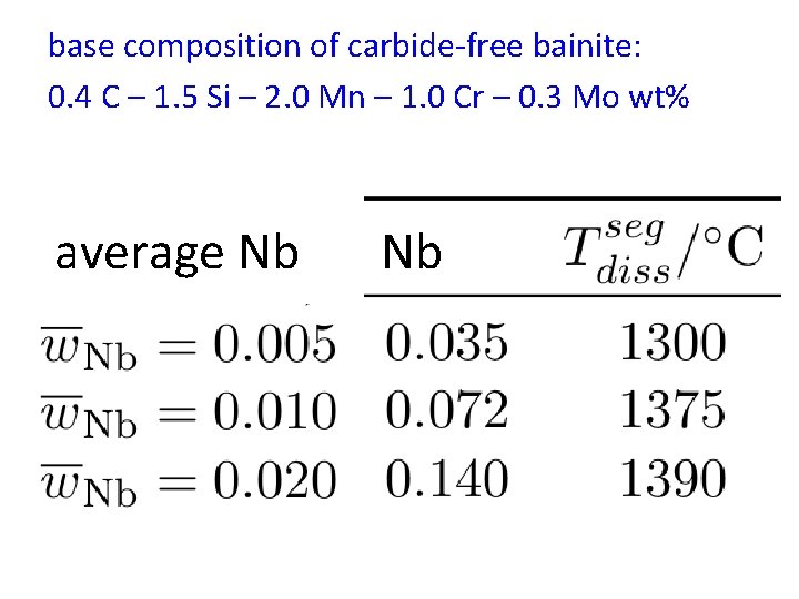 base composition of carbide-free bainite: 0. 4 C – 1. 5 Si – 2.