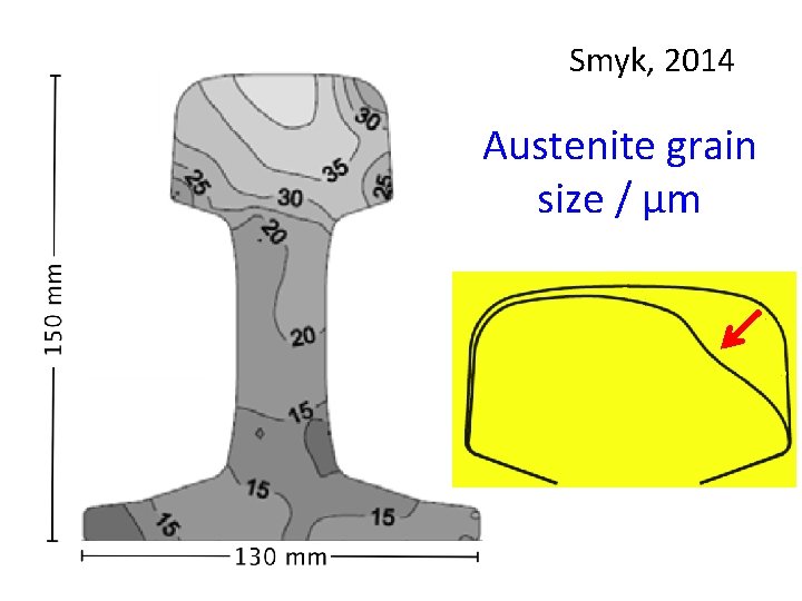 Smyk, 2014 Austenite grain size / µm 