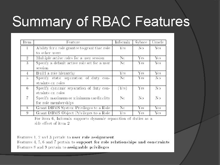 Summary of RBAC Features  Summary of RBAC Features