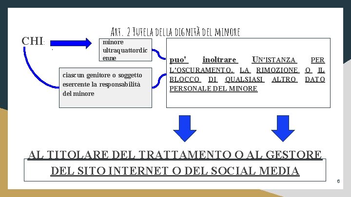 CHI: Art. 2 Tutela della dignità del minore ultraquattordic enne ciascun genitore o soggetto