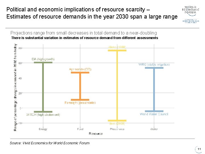 Political and economic implications of resource scarcity – Estimates of resource demands in the
