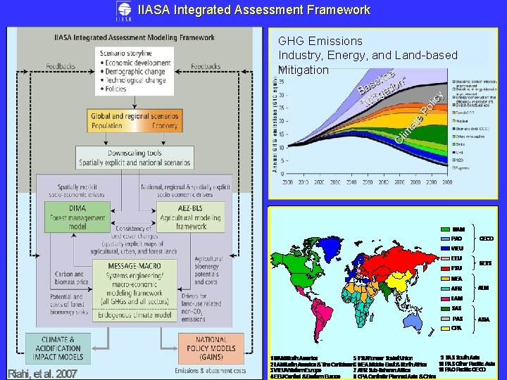 IIASA Integrated Assessment Framework GHG Emissions Industry, Energy, and Land-based Mitigation Deforestation & Afforestation