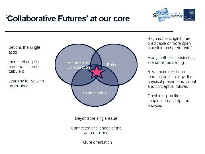 ‘Collaborative Futures’ at our core ____________________ Beyond the single future: predicable or more open