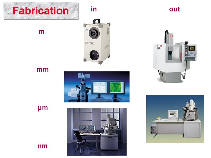 Fabrication m mm μm nm in out 