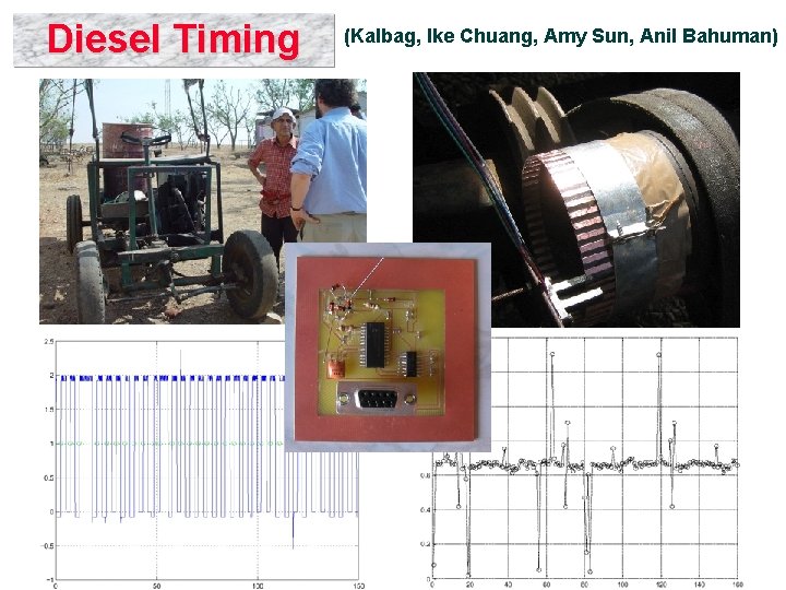 Diesel Timing (Kalbag, Ike Chuang, Amy Sun, Anil Bahuman) 