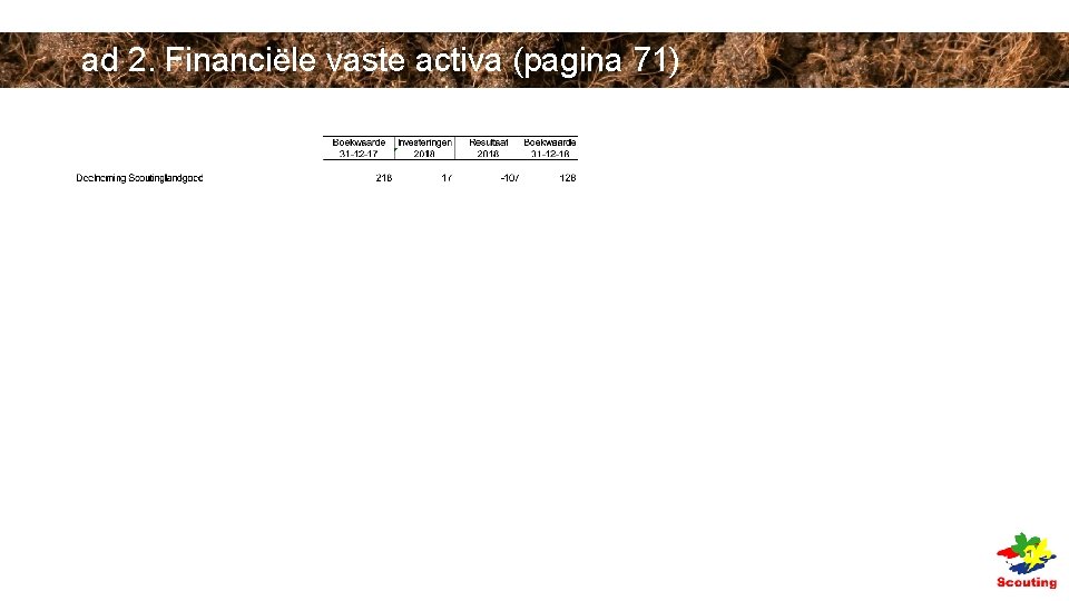 ad 2. Financiële vaste activa (pagina 71) ad 2. Financiële vaste activa (pagina 71)