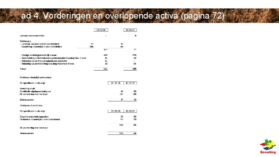ad 4. Vorderingen en overlopende activa (pagina 72) ad 4. Vorderingen en overlopende activa (pagina 72)