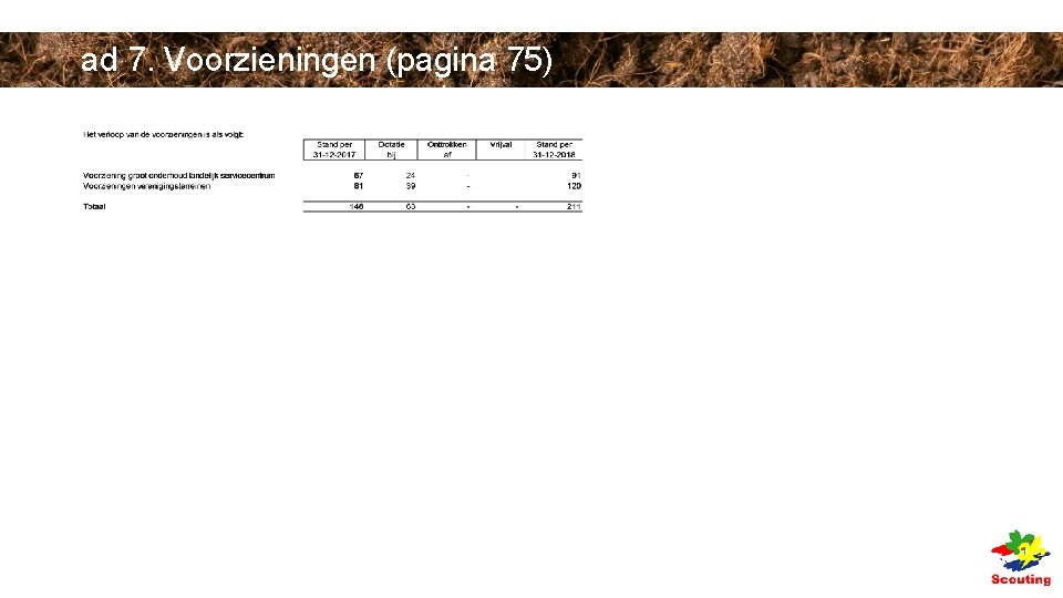 ad 7. Voorzieningen (pagina 75) ad 7. Voorzieningen (pagina 75)
