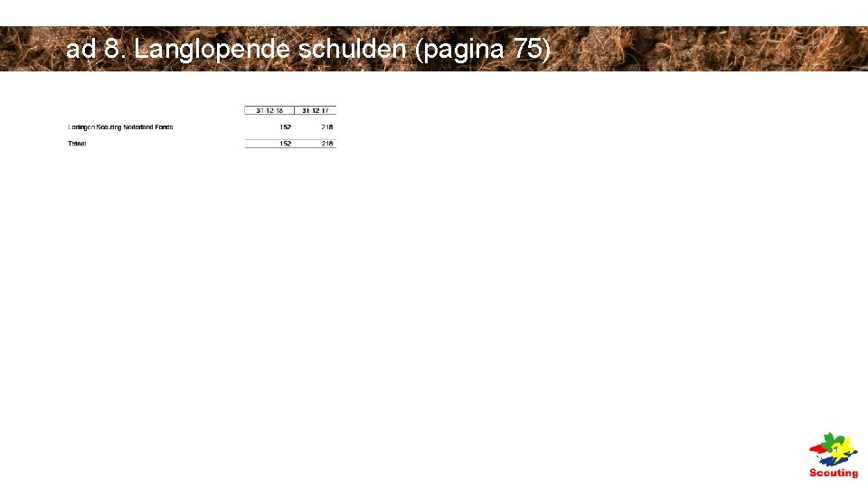 ad 8. Langlopende schulden (pagina 75) ad 8. Langlopende schulden (pagina 75)