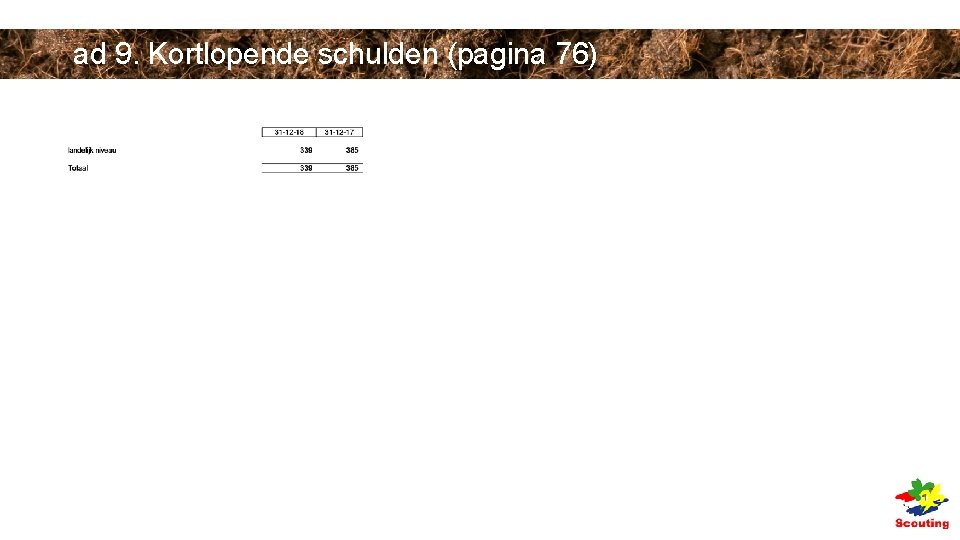 ad 9. Kortlopende schulden (pagina 76) ad 9. Kortlopende schulden (pagina 76)