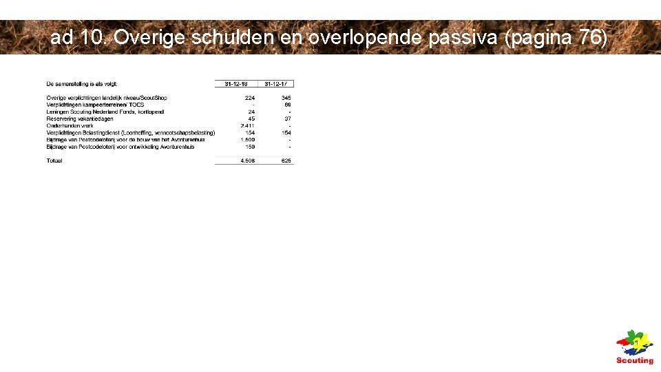 ad 10. Overige schulden en overlopende passiva (pagina 76) ad 10. Overige schulden en overlopende passiva (pagina 76)