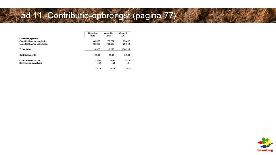 ad 11. Contributie-opbrengst (pagina 77) ad 11. Contributie-opbrengst (pagina 77)