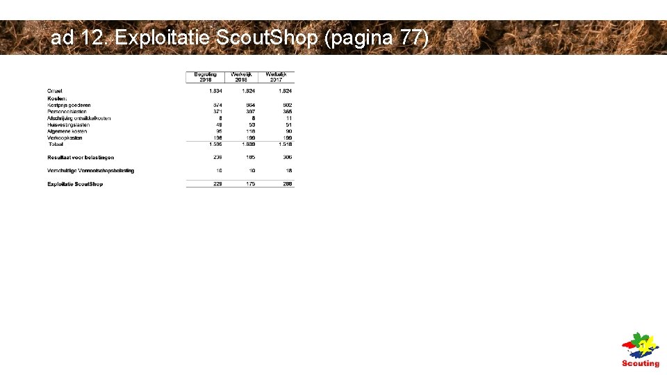 ad 12. Exploitatie Scout. Shop (pagina 77) ad 12. Exploitatie Scout. Shop (pagina 77)