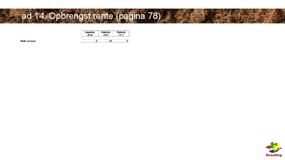 ad 14. Opbrengst rente (pagina 78) ad 14. Opbrengst rente (pagina 78)