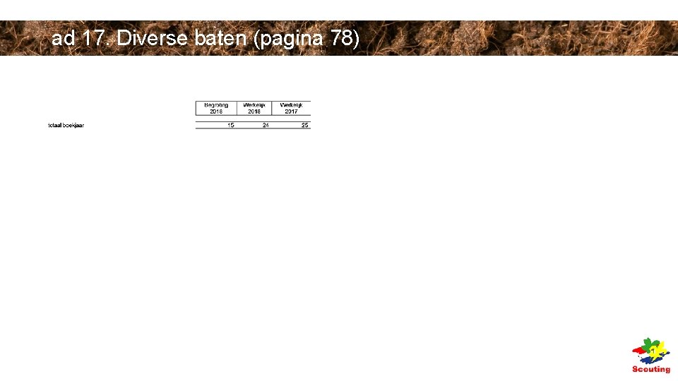 ad 17. Diverse baten (pagina 78) ad 17. Diverse baten (pagina 78)