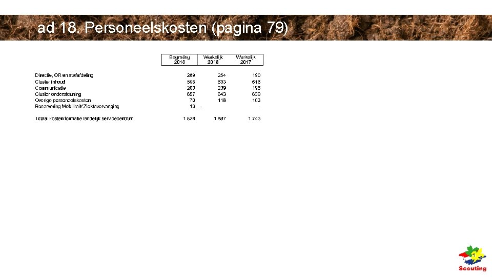 ad 18. Personeelskosten (pagina 79) ad 18. Personeelskosten (pagina 79)