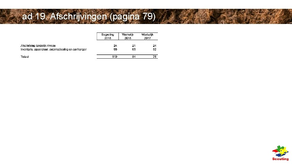 ad 19. Afschrijvingen (pagina 79) ad 19. Afschrijvingen (pagina 79)