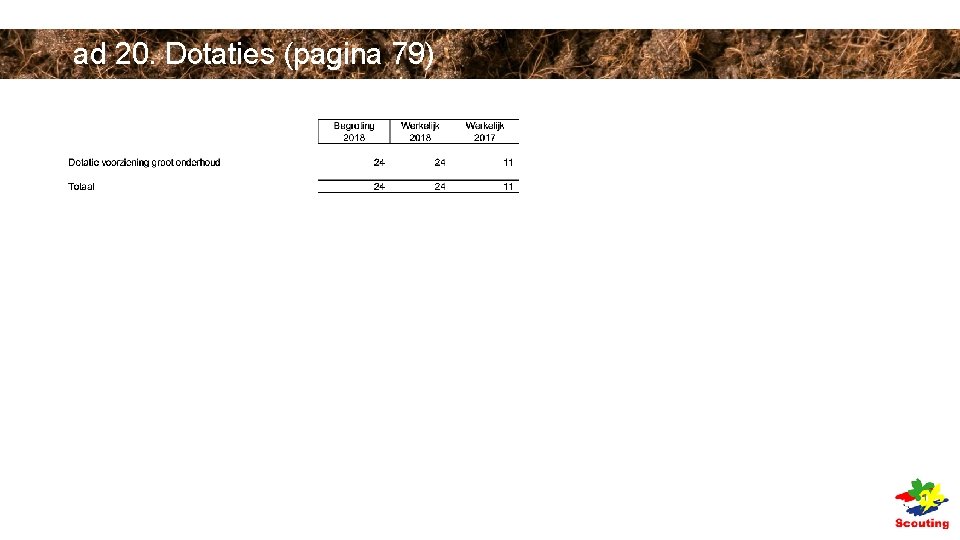 ad 20. Dotaties (pagina 79) ad 20. Dotaties (pagina 79)