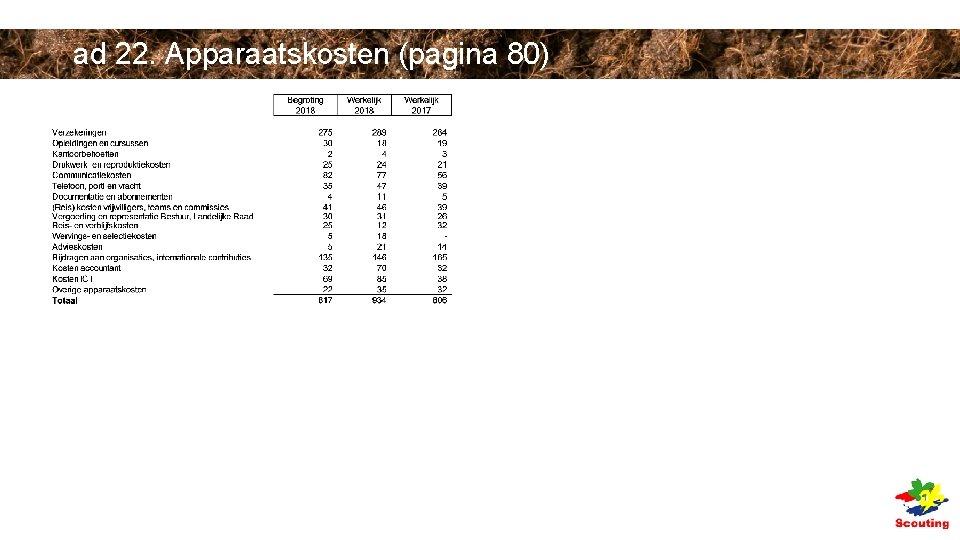 ad 22. Apparaatskosten (pagina 80) ad 22. Apparaatskosten (pagina 80)