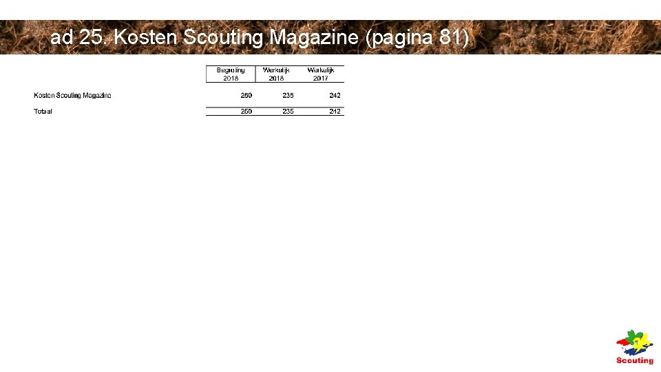 ad 25. Kosten Scouting Magazine (pagina 81) ad 25. Kosten Scouting Magazine (pagina 81)