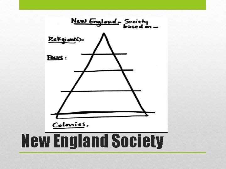 New England Society New England Society
