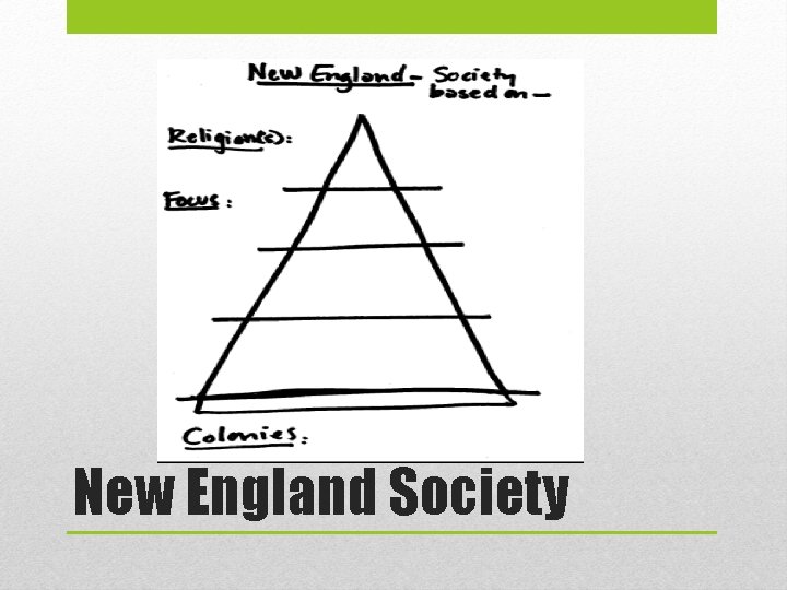 New England Society 