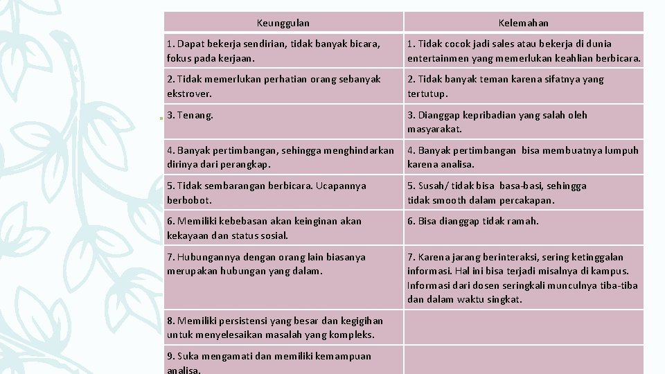 Keunggulan Kelemahan 1. Dapat bekerja sendirian, tidak banyak bicara, fokus pada kerjaan. 1. Tidak