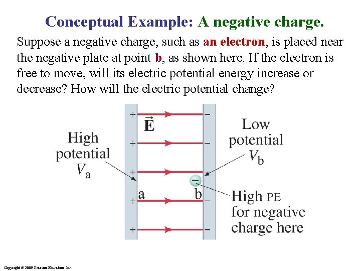 Conceptual Example: A negative charge. Suppose a negative charge, such as an electron, is