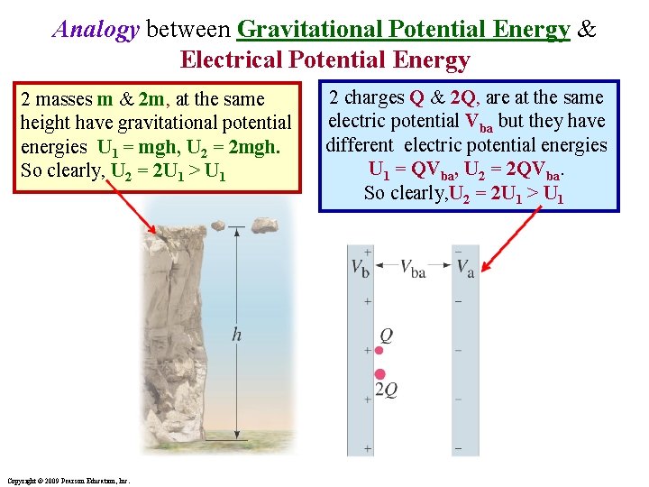 Analogy between Gravitational Potential Energy & Electrical Potential Energy 2 masses m & 2