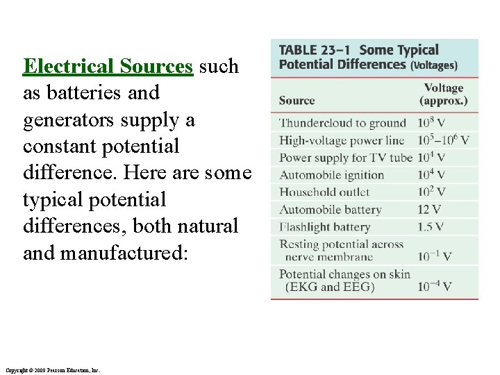 Electrical Sources such as batteries and generators supply a constant potential difference. Here are