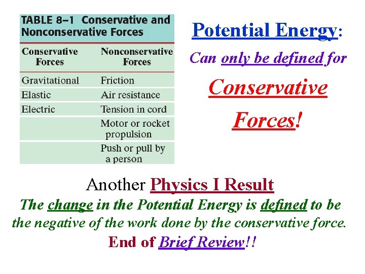 Potential Energy: Can only be defined for Conservative Forces! Another Physics I Result The
