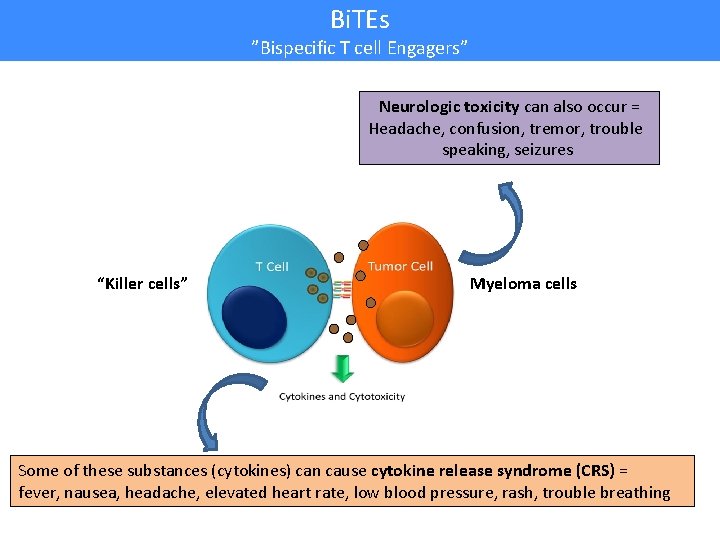 Bi. TEs ”Bispecific T cell Engagers” Neurologic toxicity can also occur = Headache, confusion,