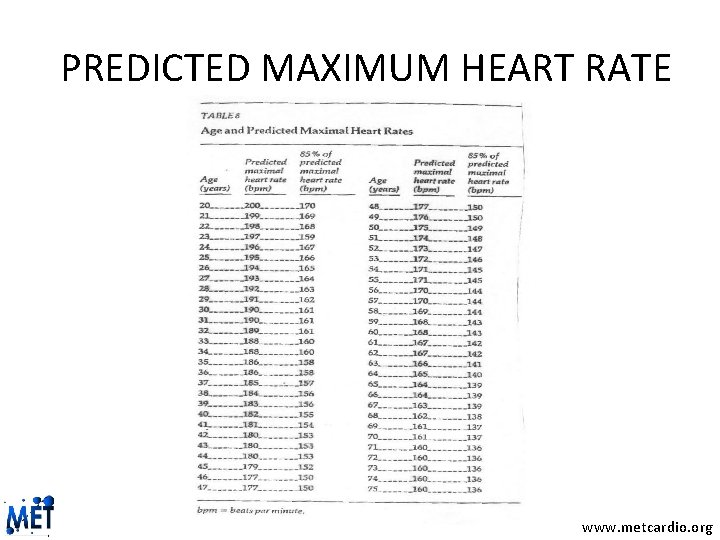 PREDICTED MAXIMUM HEART RATE www. metcardio. org 