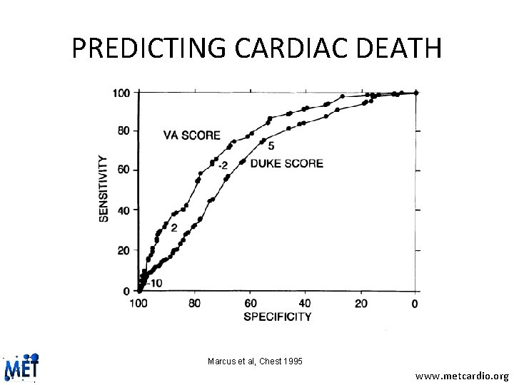 PREDICTING CARDIAC DEATH Marcus et al, Chest 1995 www. metcardio. org 