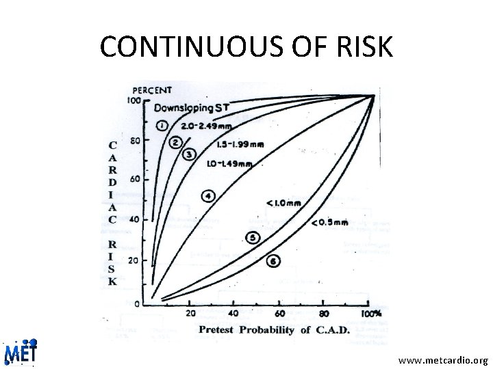 CONTINUOUS OF RISK www. metcardio. org 