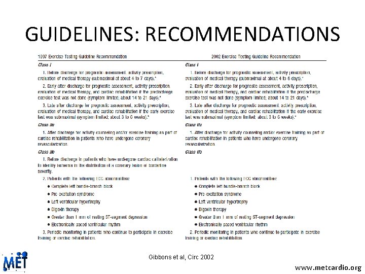 GUIDELINES: RECOMMENDATIONS Gibbons et al, Circ 2002 www. metcardio. org 