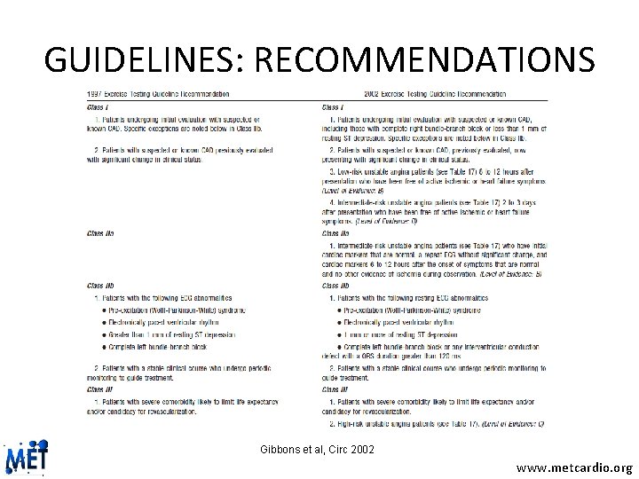 GUIDELINES: RECOMMENDATIONS Gibbons et al, Circ 2002 www. metcardio. org 