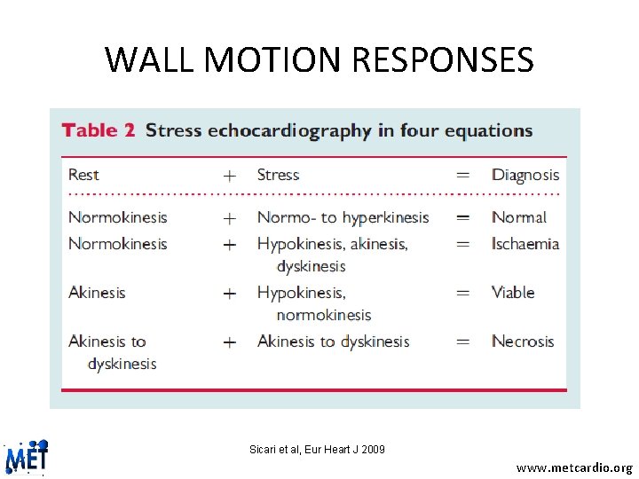 WALL MOTION RESPONSES Sicari et al, Eur Heart J 2009 www. metcardio. org 