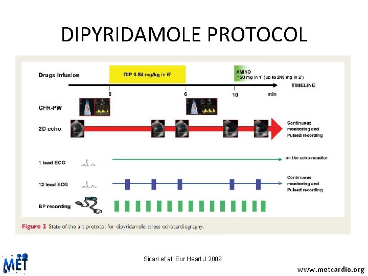 DIPYRIDAMOLE PROTOCOL Sicari et al, Eur Heart J 2009 www. metcardio. org 