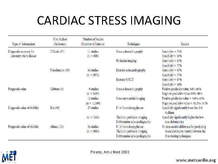 CARDIAC STRESS IMAGING Picano, Am J Med 2003 www. metcardio. org 