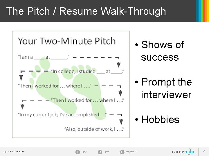 The Pitch / Resume Walk-Through • Shows of success • Prompt the interviewer • The Pitch / Resume Walk-Through • Shows of success • Prompt the interviewer •
