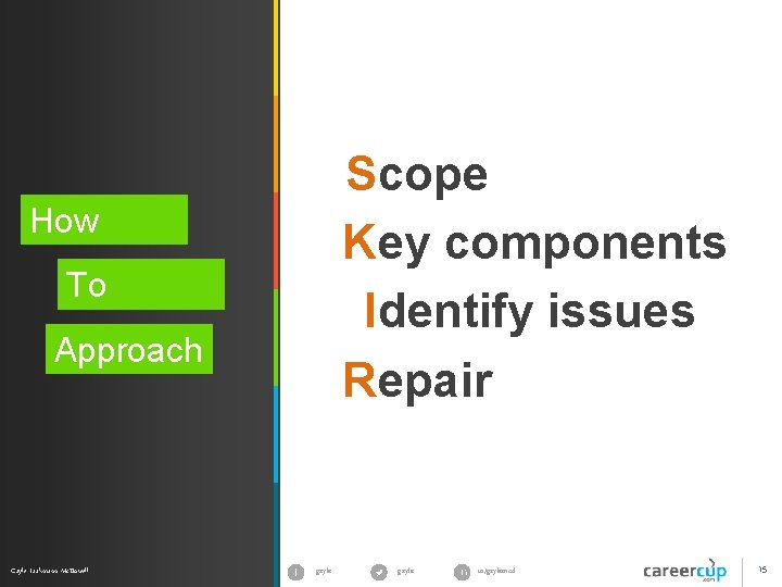 Scope Key components Identify issues Repair How To z Approach Gayle Laakmann Mc. Dowell Scope Key components Identify issues Repair How To z Approach Gayle Laakmann Mc. Dowell